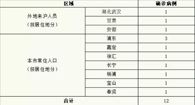 【北京两周内新增269例确诊,北京两周内新增269例确诊病例】