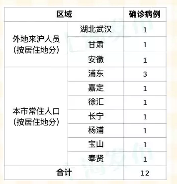 【北京两周内新增269例确诊,北京两周内新增269例确诊病例】