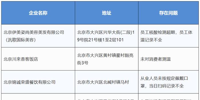 【大兴疫情,大兴疫情通报】