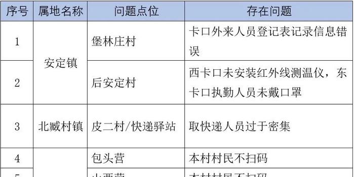【大兴疫情,大兴疫情通报】