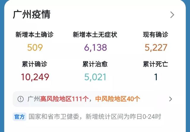 广州4天累计新增61例阳性.广州4日新增？