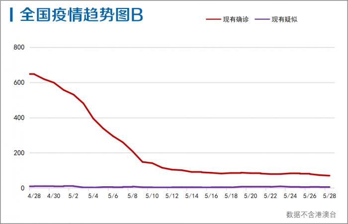 31省区市首次3个0新增.31省份本土零新增？