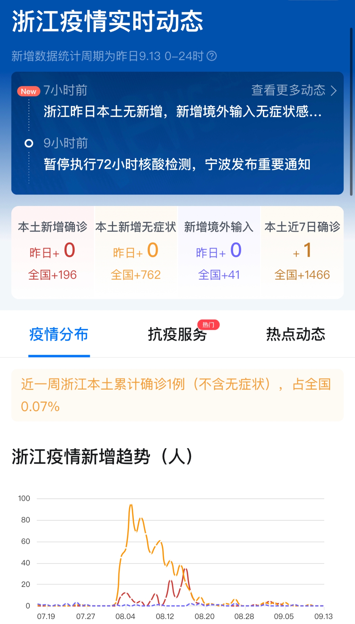 【浙江最新疫情最新消息,浙江最新疫情实时动态】