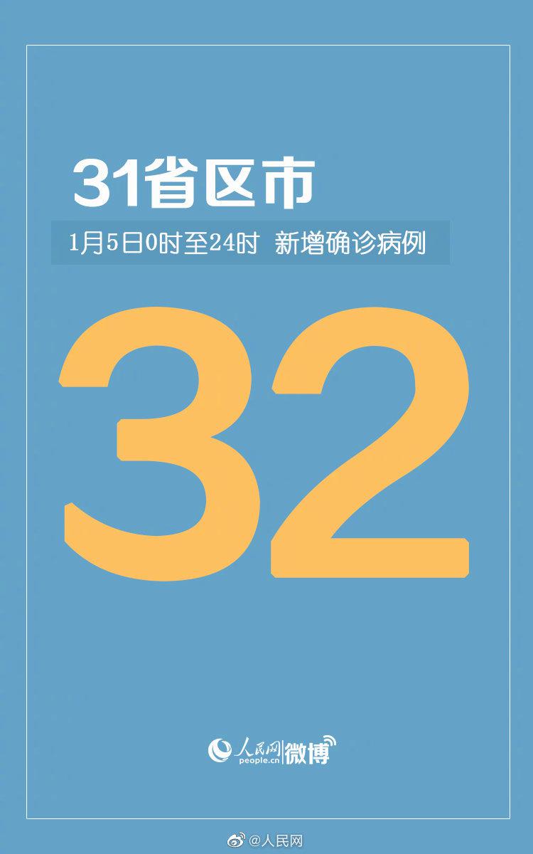 【31省新增确诊20例,31省区市新增确诊20】