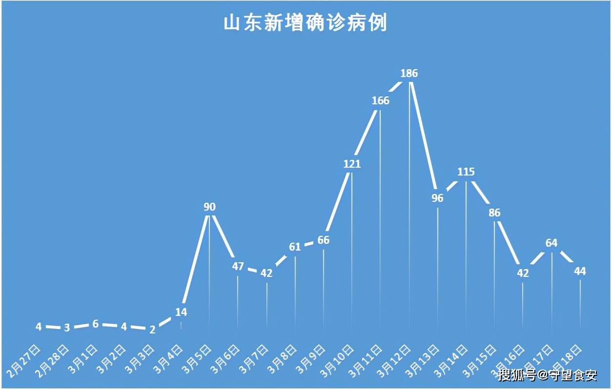 【河南疫情扩散4地市,河南疫情新增分布】