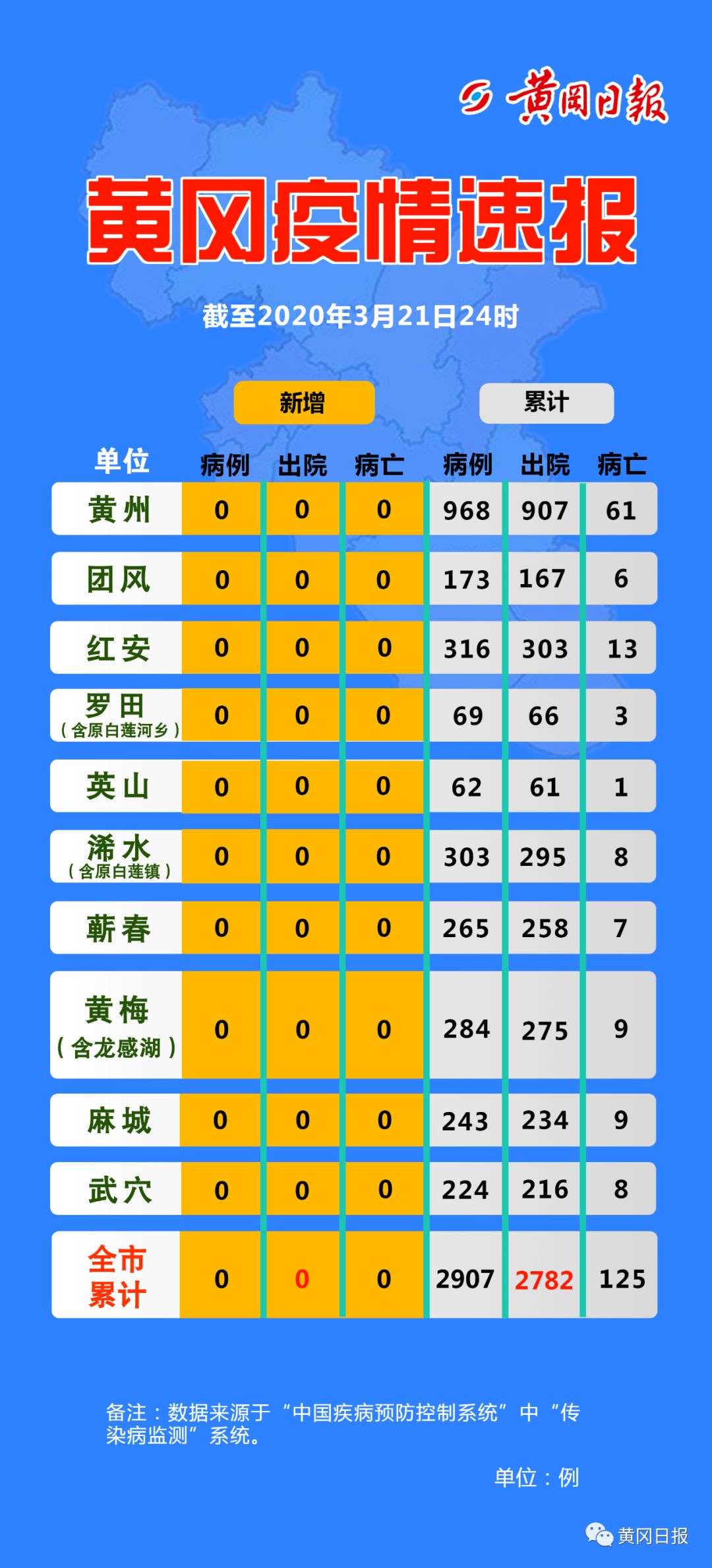 湖北新增病例.湖北新增病例最新情况？