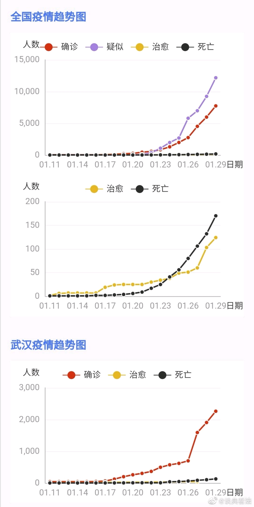 湖北新增病例.湖北新增病例最新情况？