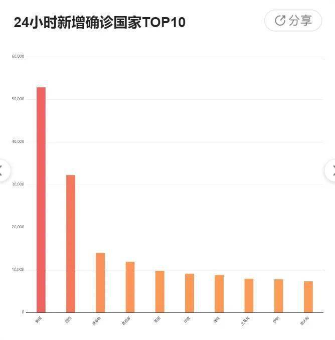 【中国最新疫情最新消息,中国最新疫情最新消息今天新增多少】
