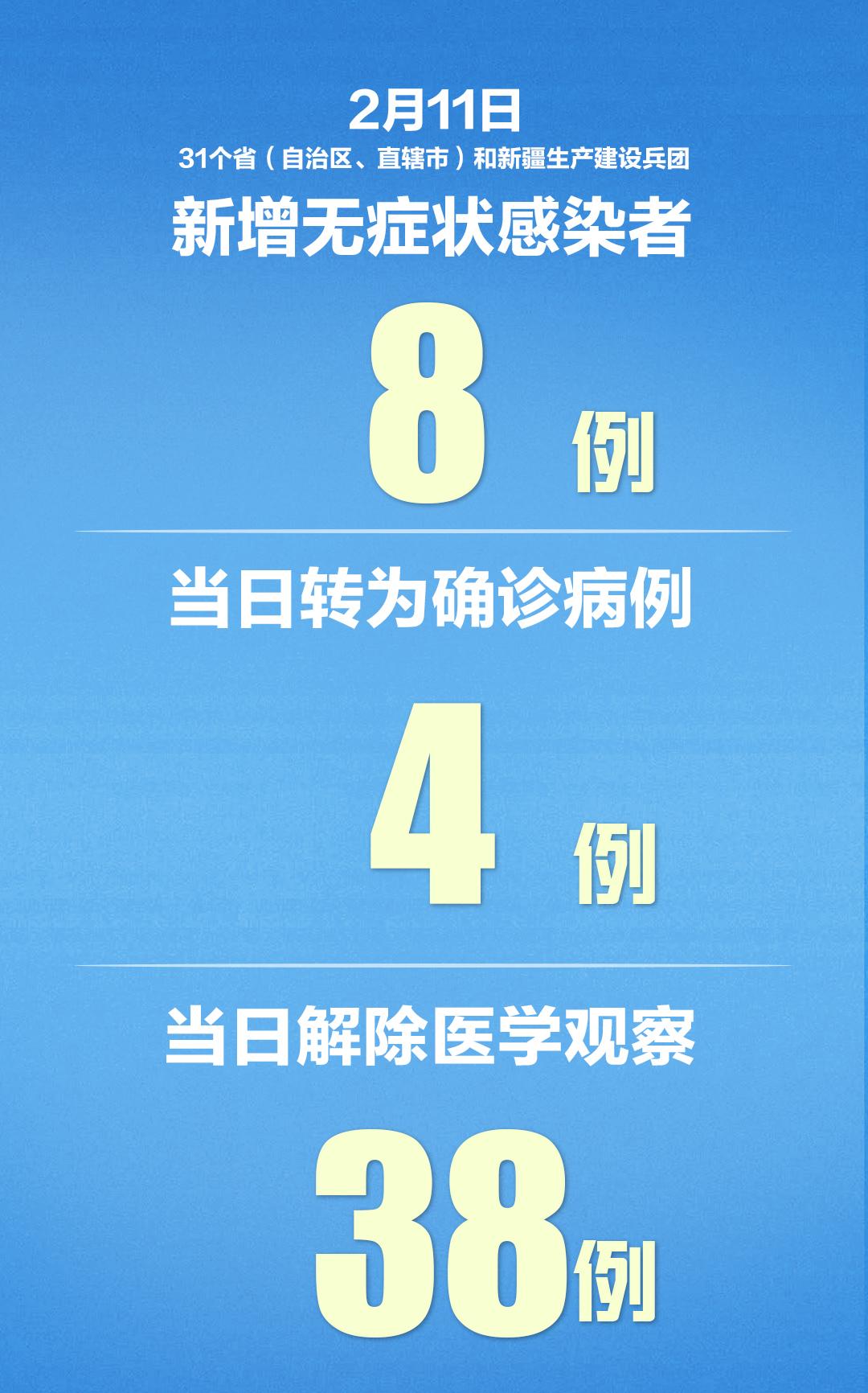 【31省份增36例输入,31省新增输入5例】