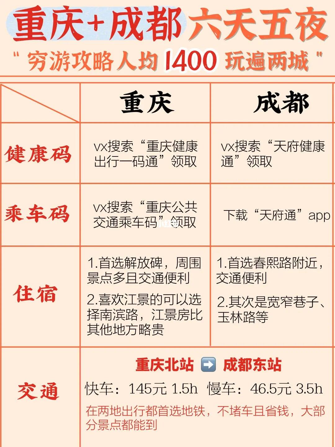 五天500例从成都出来的人去哪了/去成都五天大约多少钱
