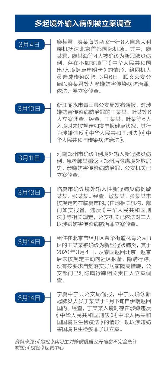【疫情由境外输入引起,境外输入疫情影响本土吗】