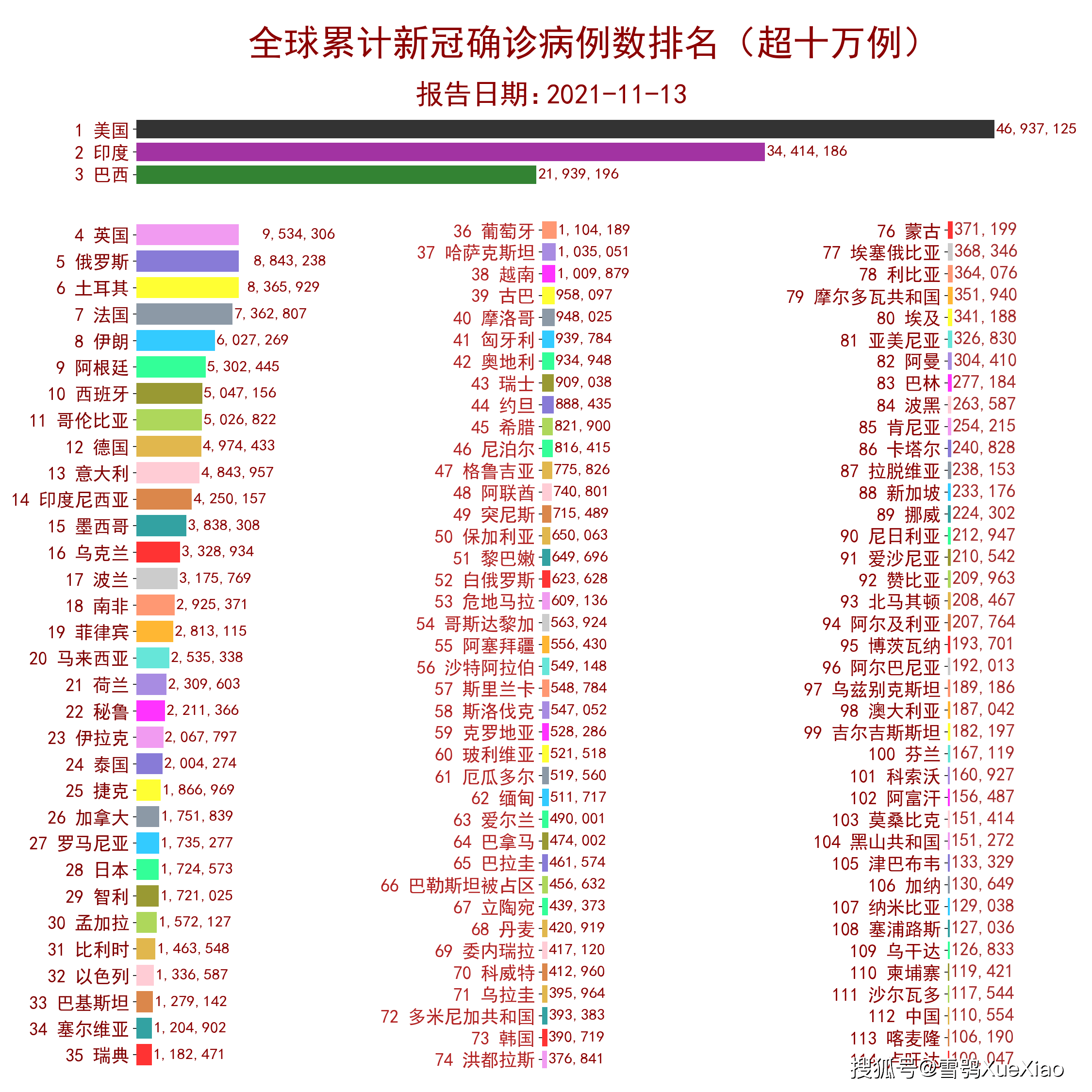 全球疫情最新消息数据(全球疫情最新消息数据最新)
