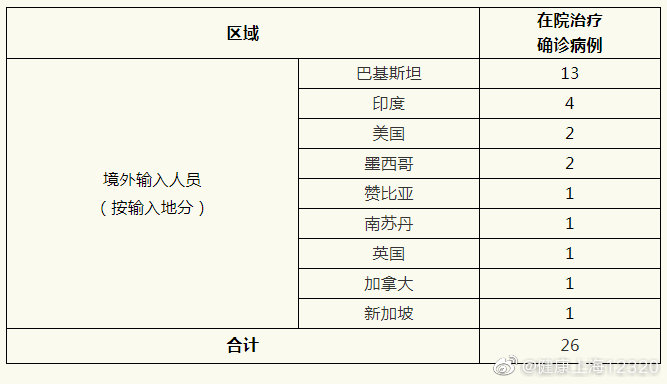 上海新增29例本土确诊病例.上海新增2本地确诊轨迹？