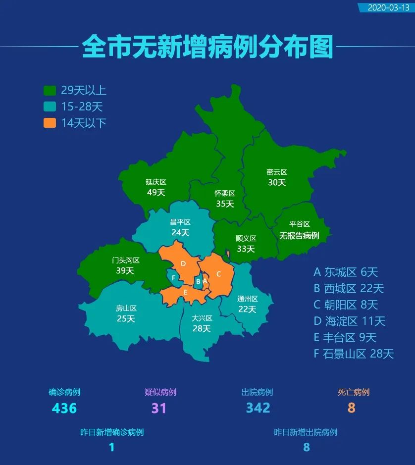 北京新增多例新冠确诊病例.北京新增确诊新型冠状病毒？
