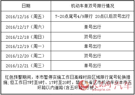 北京单双号限行规定(北京单双号限行规定什么时候开始的)