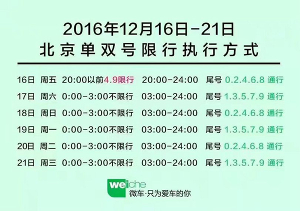 北京单双号限行规定(北京单双号限行规定什么时候开始的)