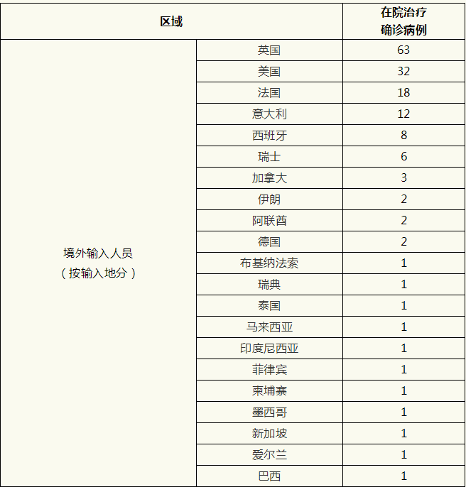 上海新增境外输入11例.上海 新增 境外输入？