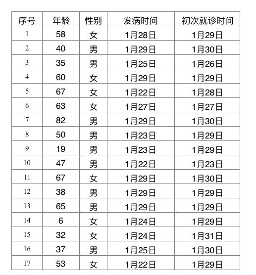 【北京新增本土确诊5例均住丰台区,北京丰台新增确诊小区】