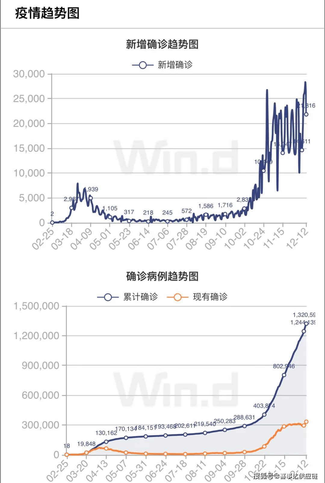 疫情最新消息多少例了/疫情最新数据消息总数