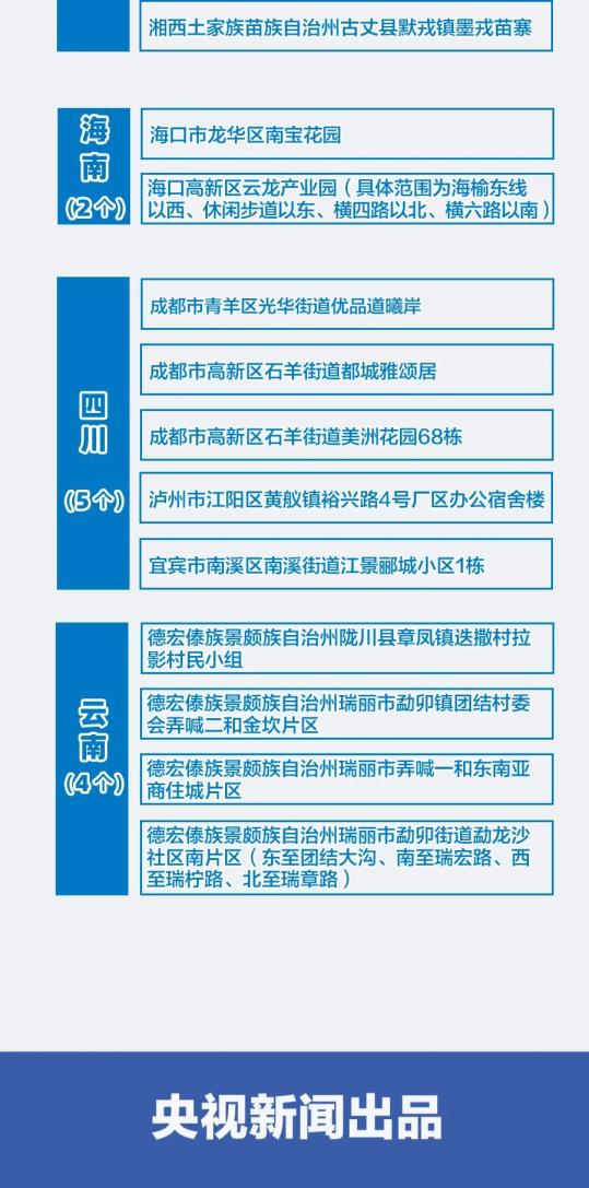 【全国疫情高中低风险地区名单,全国疫情高中低风险区域】