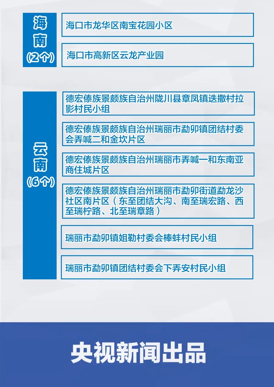 【全国疫情中高风险地区,全国疫情中高风险地区汇总】