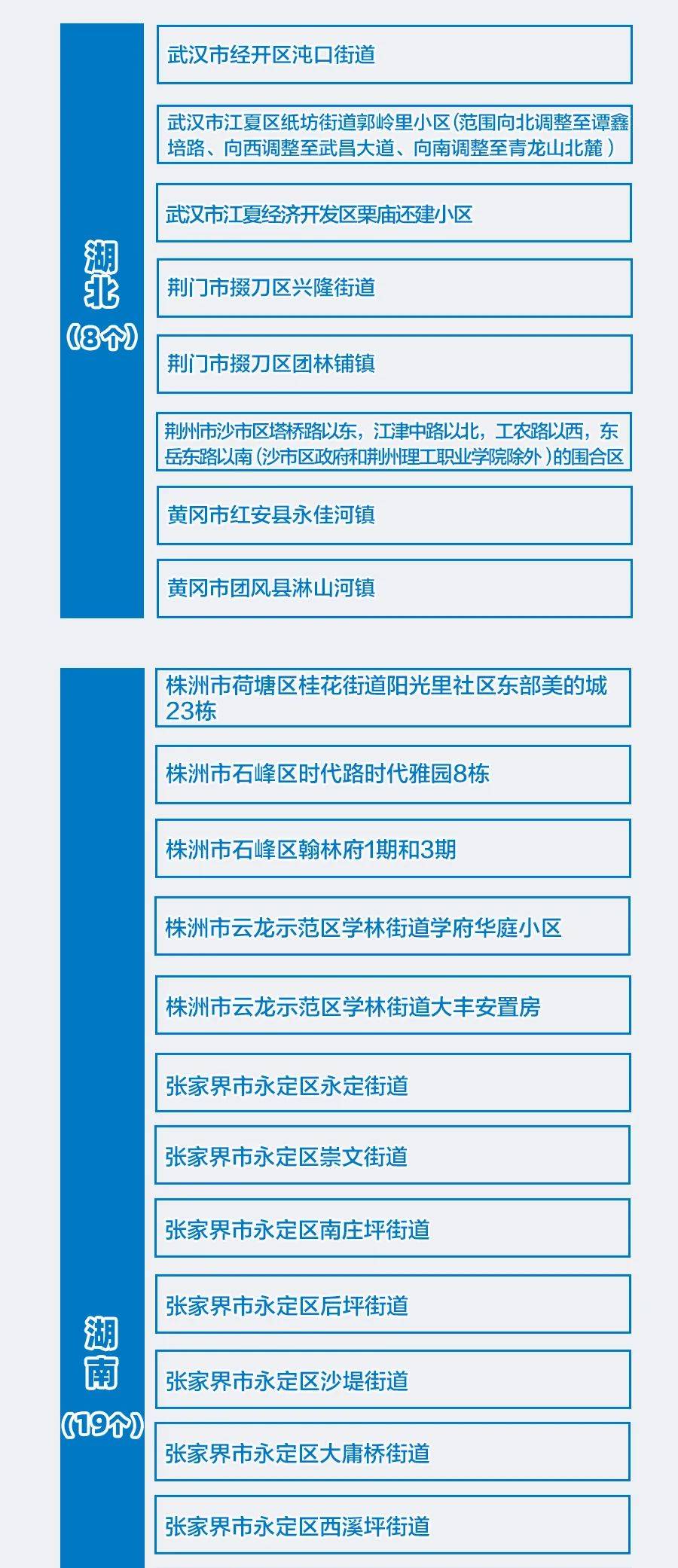 【全国疫情中高风险地区,全国疫情中高风险地区汇总】