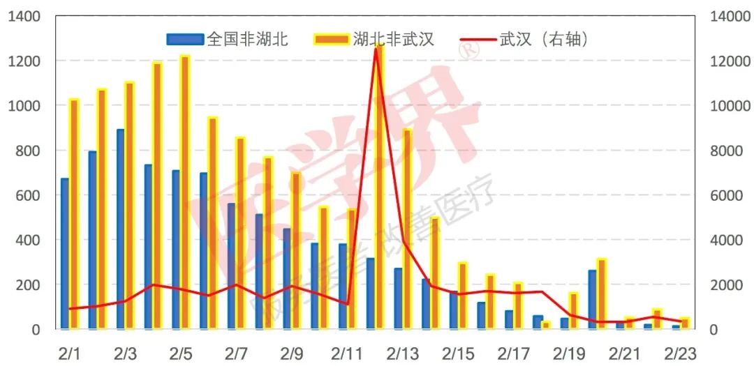 中国今日疫情新增数据.中国今日疫情新增病例？