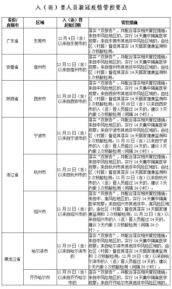 31省份新增本土确诊37例:陕西24例/陕西新增本土1例是哪里的