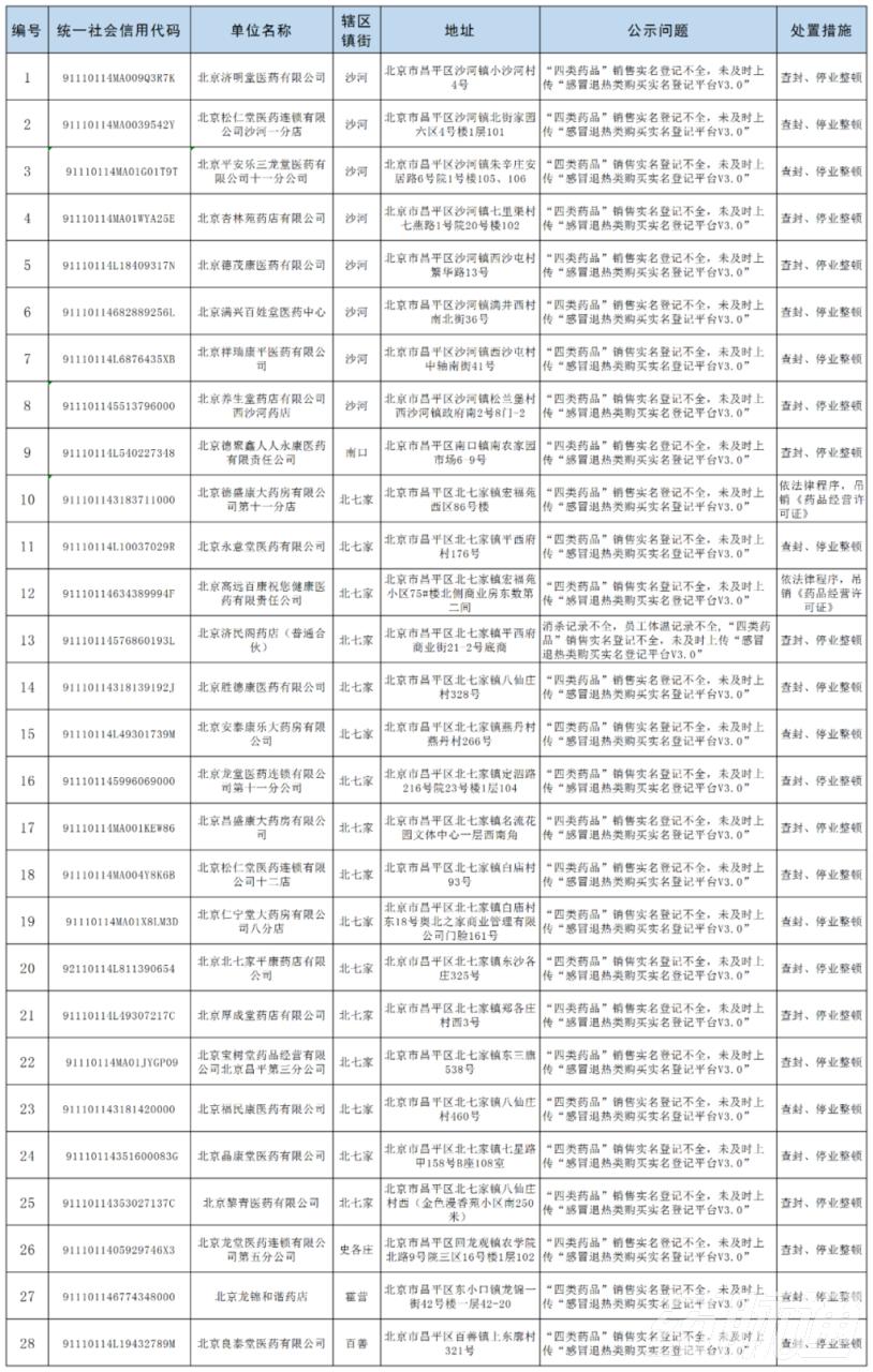 广东新增本土无症状167例(广东新增13例本土无症状感染者地区)