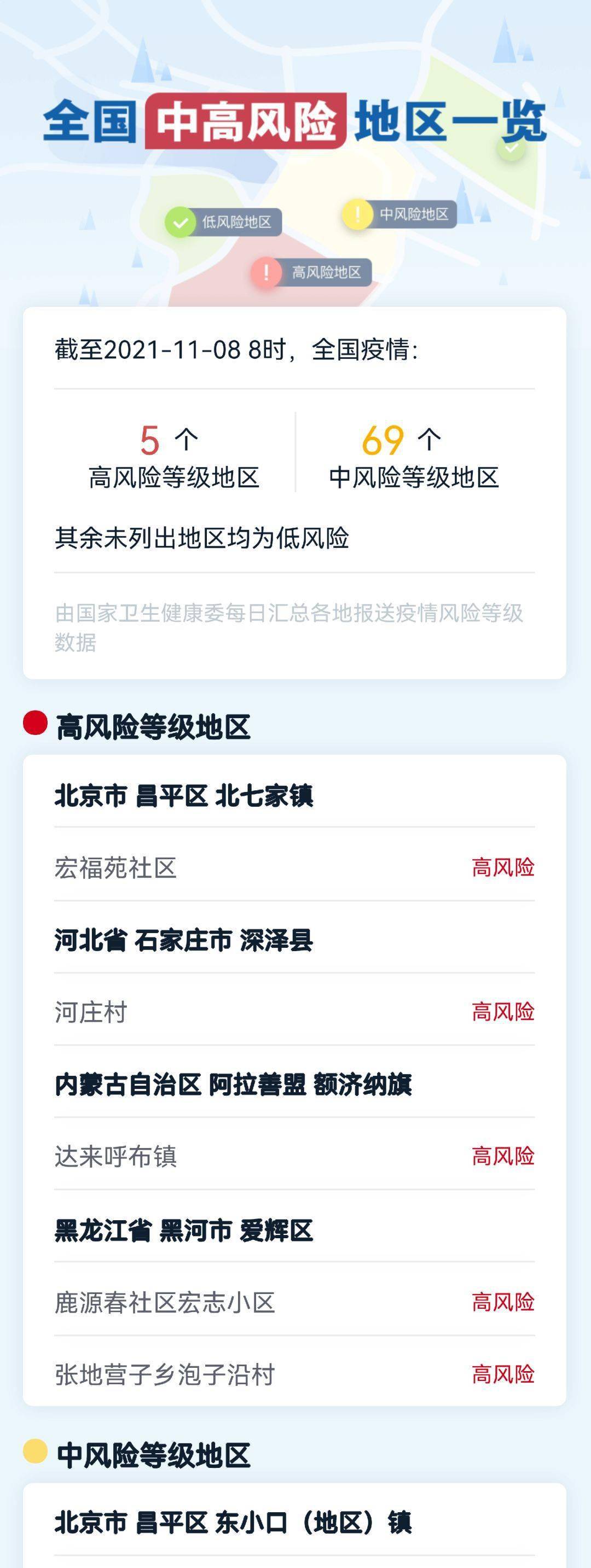 【北京1地升高风险共18个高风险区,北京高风险地区增至4个】