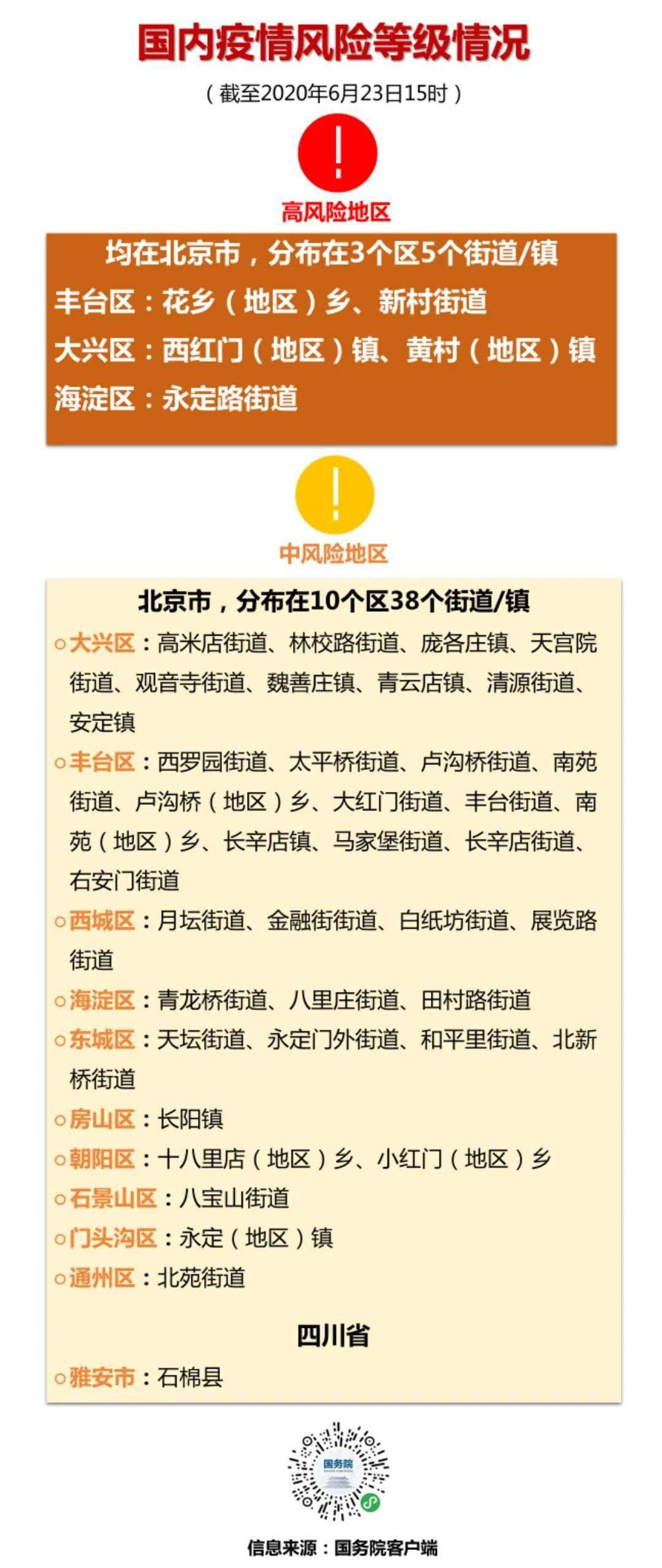 【北京1地升高风险共18个高风险区,北京高风险地区增至4个】