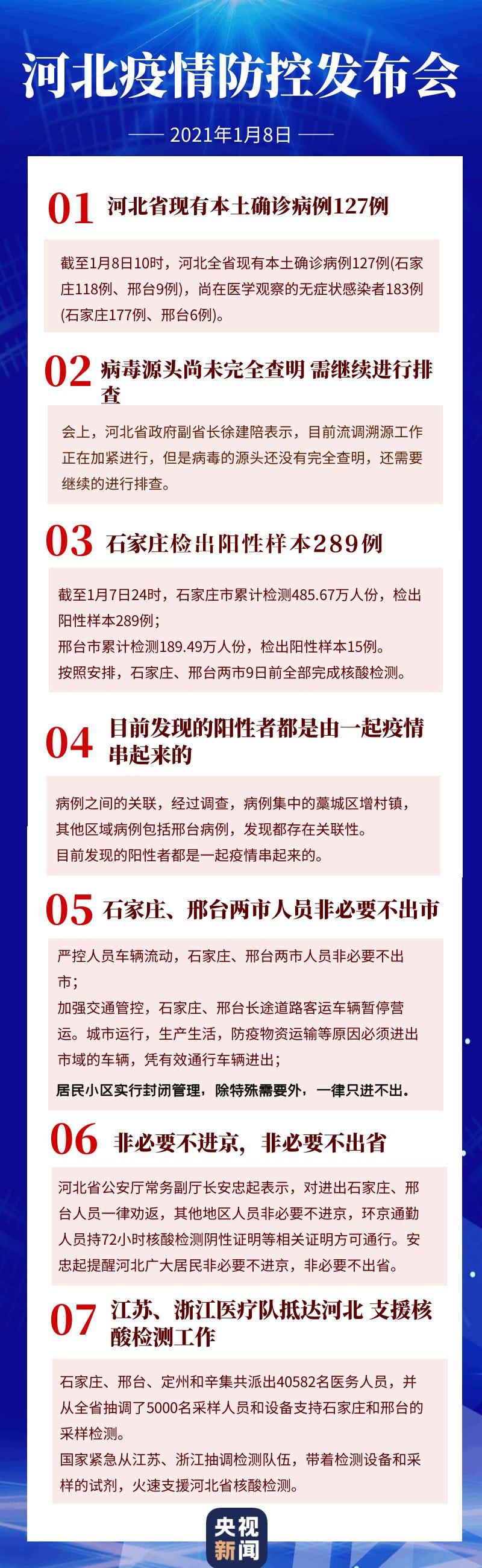 河北新增7例无症状涉石家庄等地.河北新增本土33例 石家庄31例？