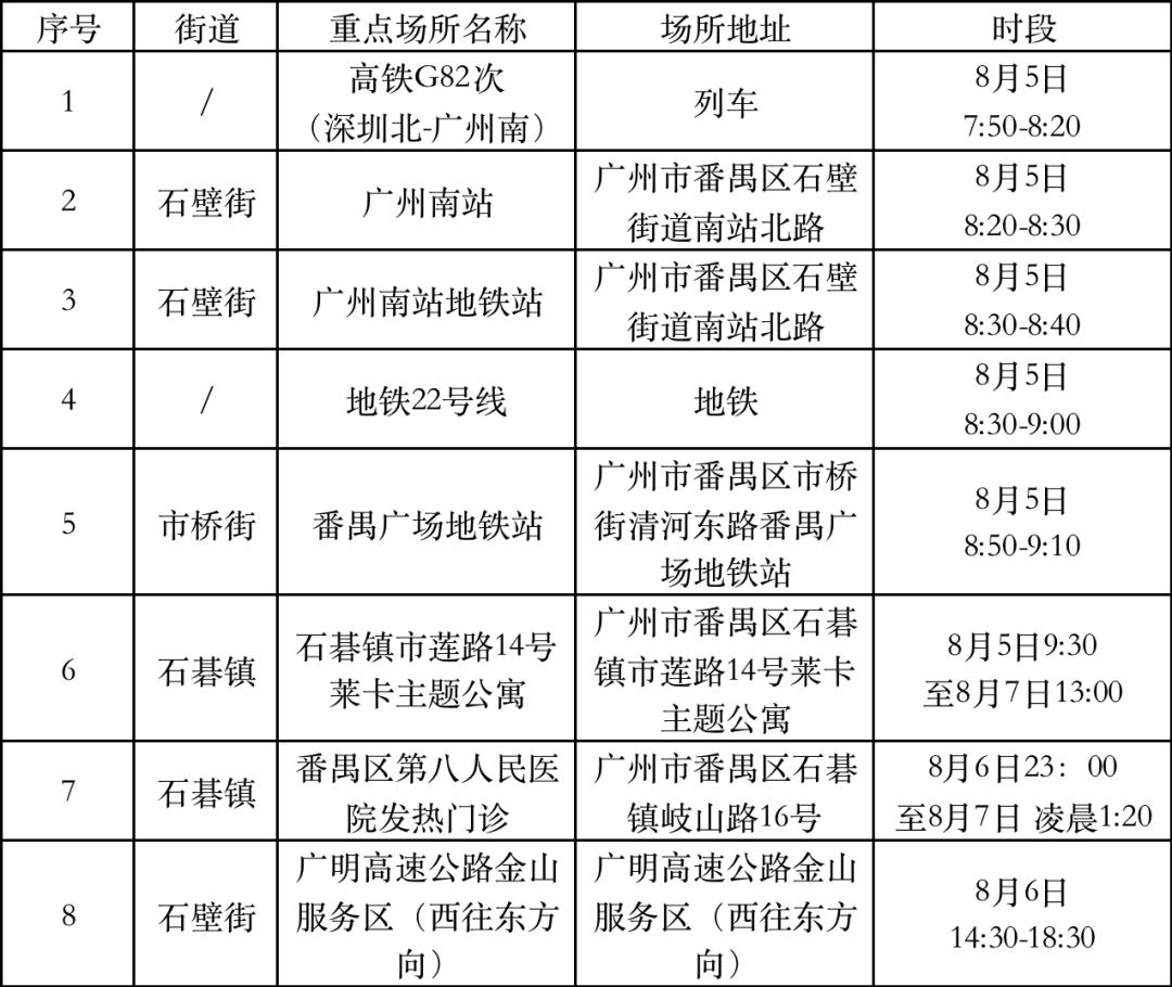 广州新增本土1例.广州新增本土确诊1例？