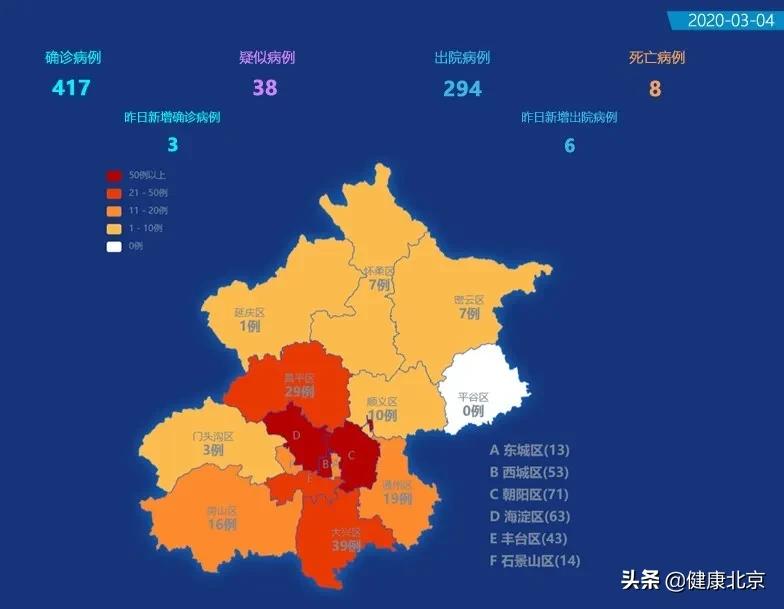 北京昨日新增4例本土确诊.北京昨日新增疑似病例？