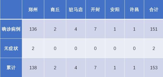 河南昨日新增本土确诊60例.河南新增1例本土病例具体详情是?？