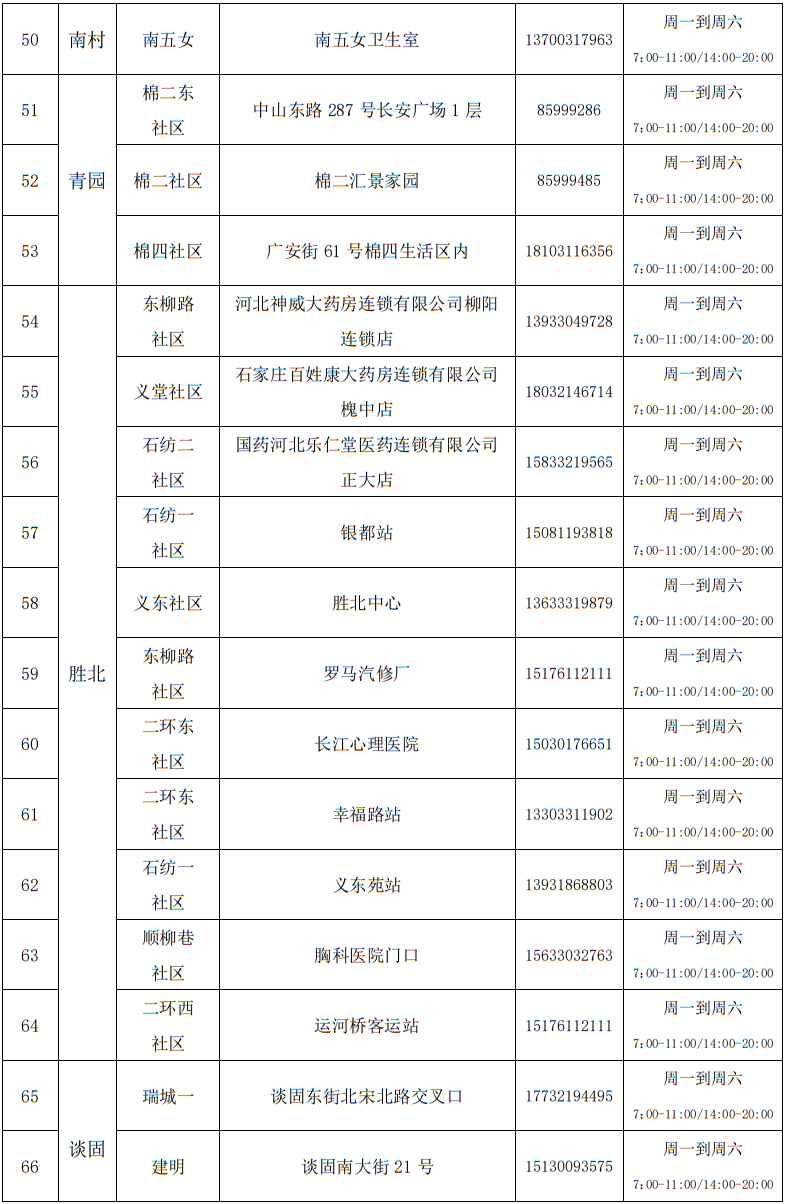 石家庄新增4个中风险地区.石家庄新增4个中风险地区名单？