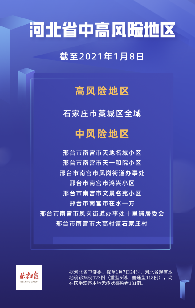 石家庄新增4个中风险地区.石家庄新增4个中风险地区名单？
