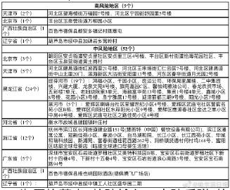 【沈阳新增的本土病例未接种疫苗,沈阳新增的本土病例未接种疫苗是什么】