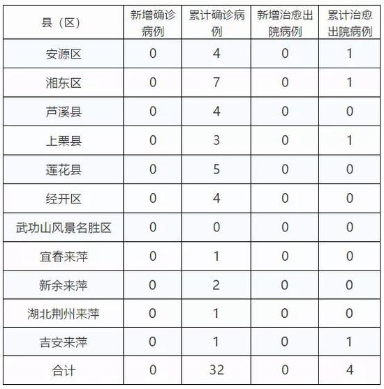 江西新增3例本土确诊病例.江西新增1例本土情况？