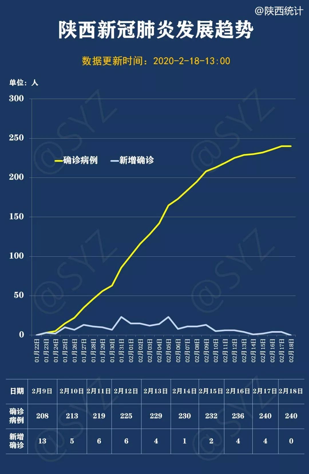 【陕西疫情最新数据消息,陕西疫情最新消息今天50例】