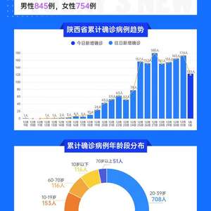【陕西疫情最新数据消息,陕西疫情最新消息今天50例】