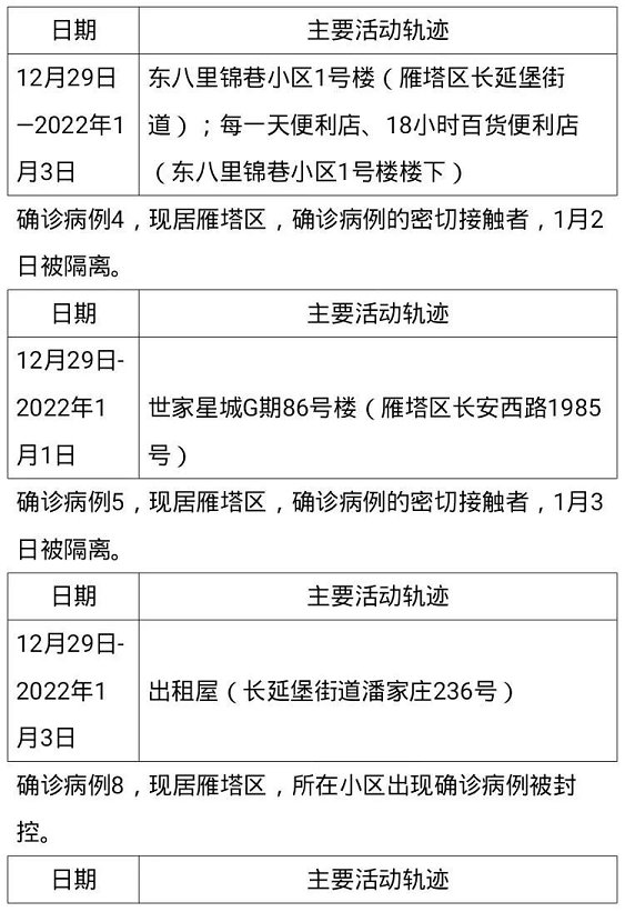 石家庄一地新增3例阳性感染者(石家庄新增1例本土确诊病例行动轨迹)