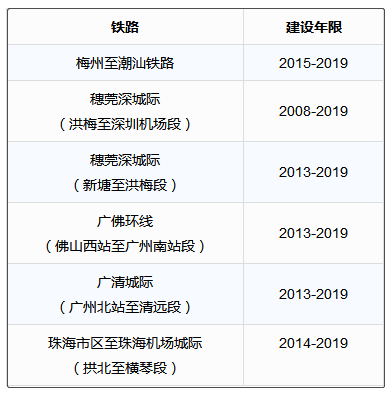 【今年高速路免费时间表2024,今年高速路免费时间表2024最新消息查询】