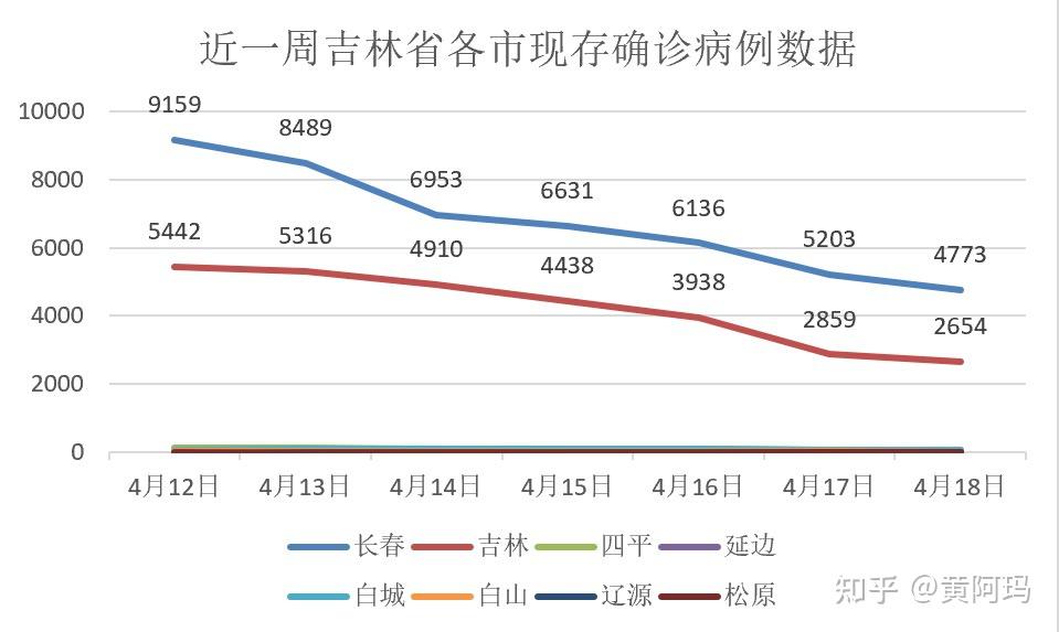吉林省新增本地确诊病例2例(吉林省新增本土病例)