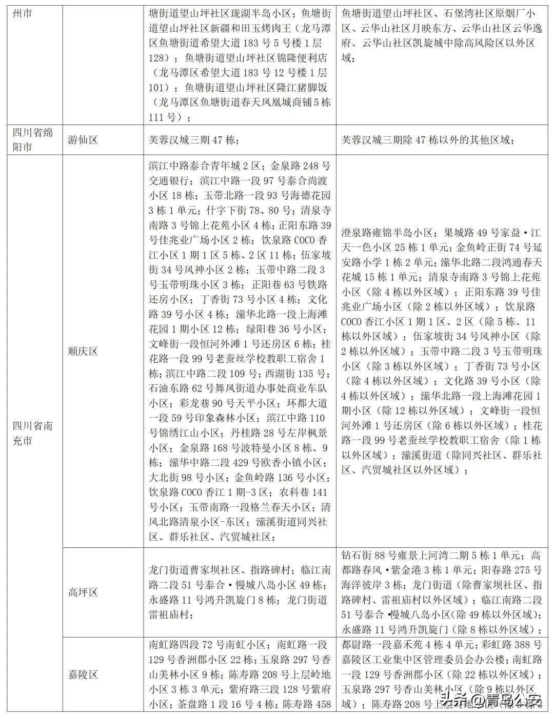 【31省新增15例确诊,31省新增15例确诊病例】
