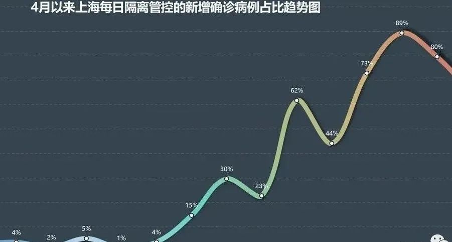 上海疫情拐点/上海疫情突然加重
