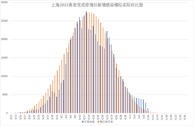 上海疫情拐点/上海疫情突然加重