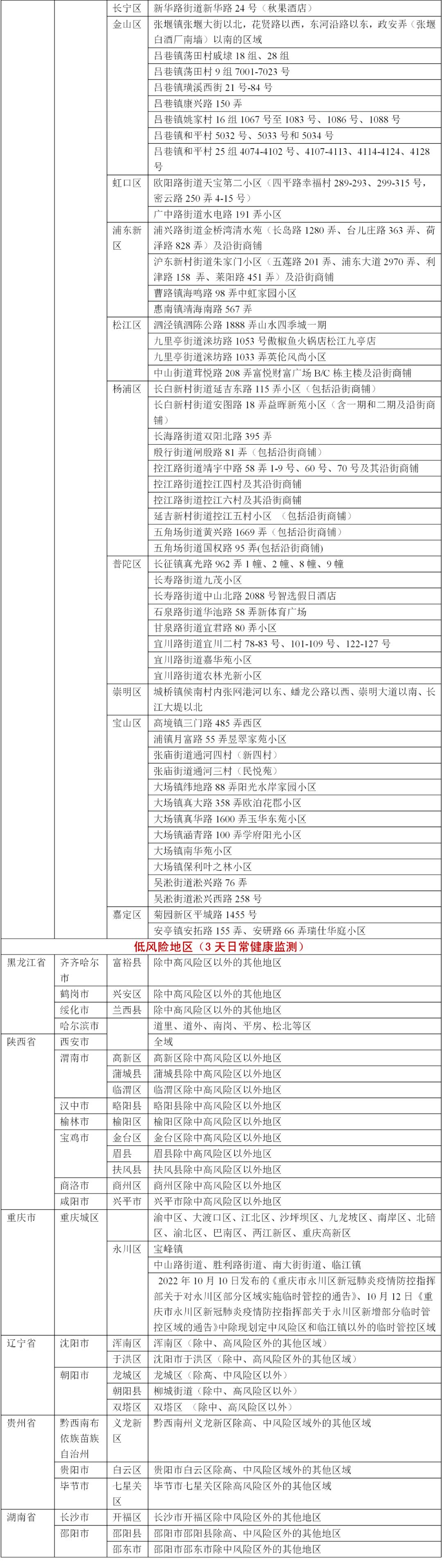 【全国疫情中高风险地区,全国疫情 中高风险】