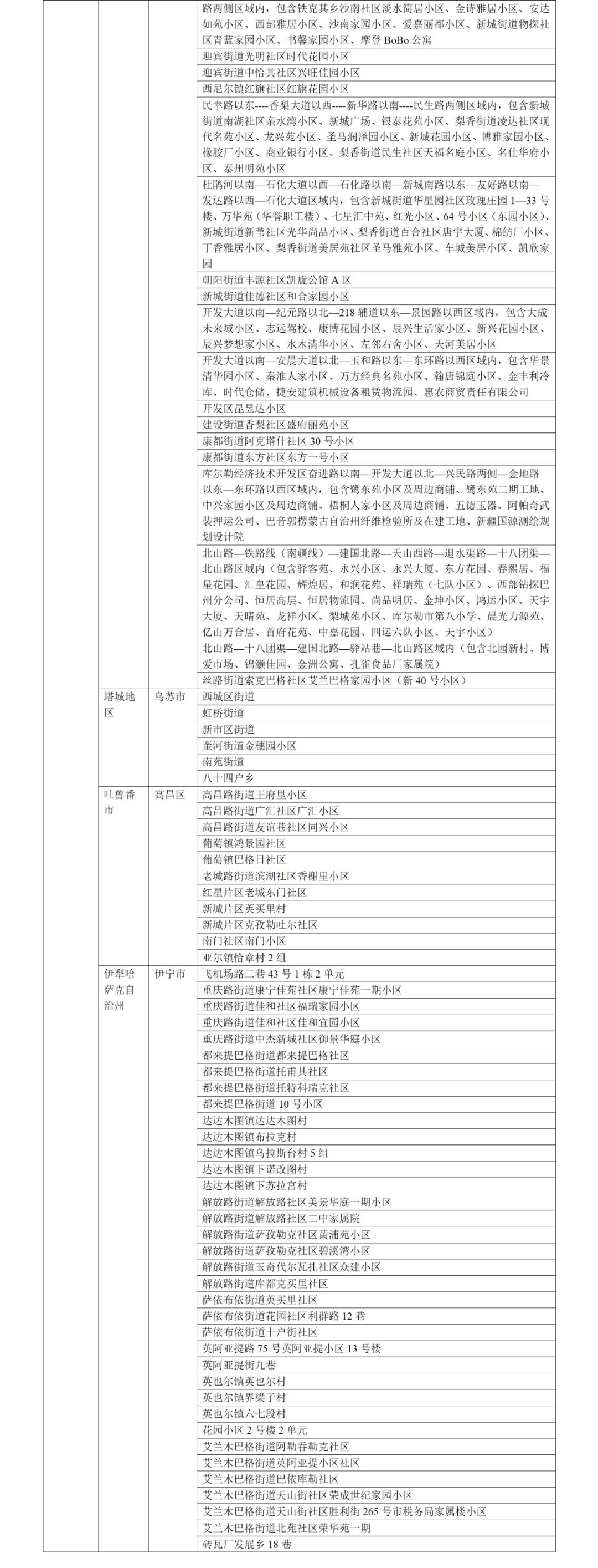 【全国疫情中高风险地区,全国疫情 中高风险】