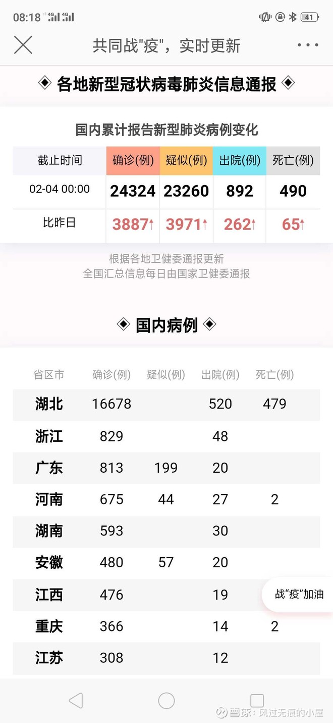【31省增确诊1228例,31省新增确诊情况】